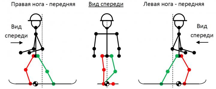 сноубордистская стойка плюс